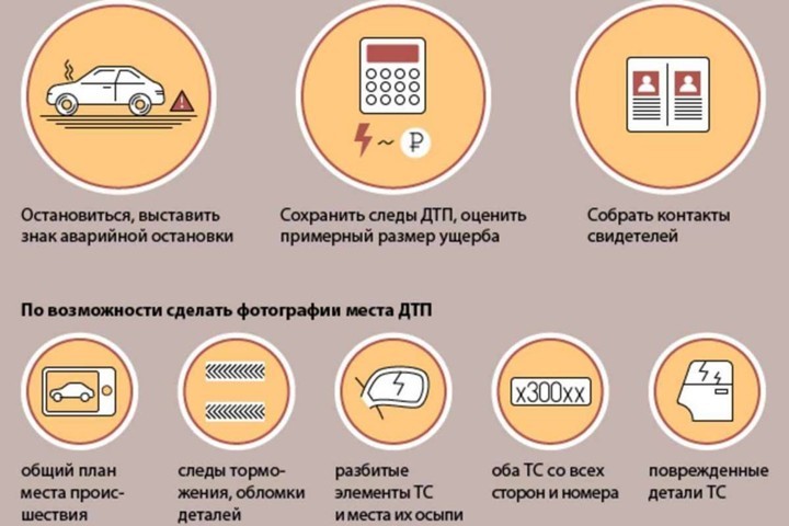 ЦБ: мошенничества с ОСАГО в регионах искажают статистику