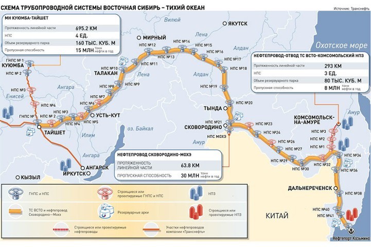 "Транснефть" вывела нефтепровод "Восточная Сибирь - Тихий океан" на полную мощность