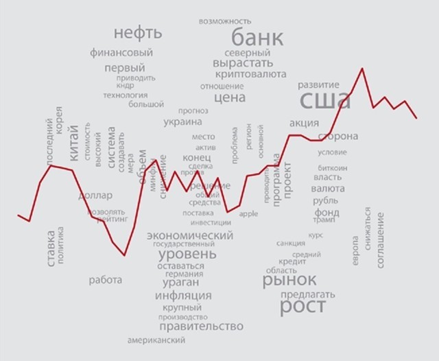 Euler Hermes оценила рост ВВП и торговли стран в 2019-2020 годах