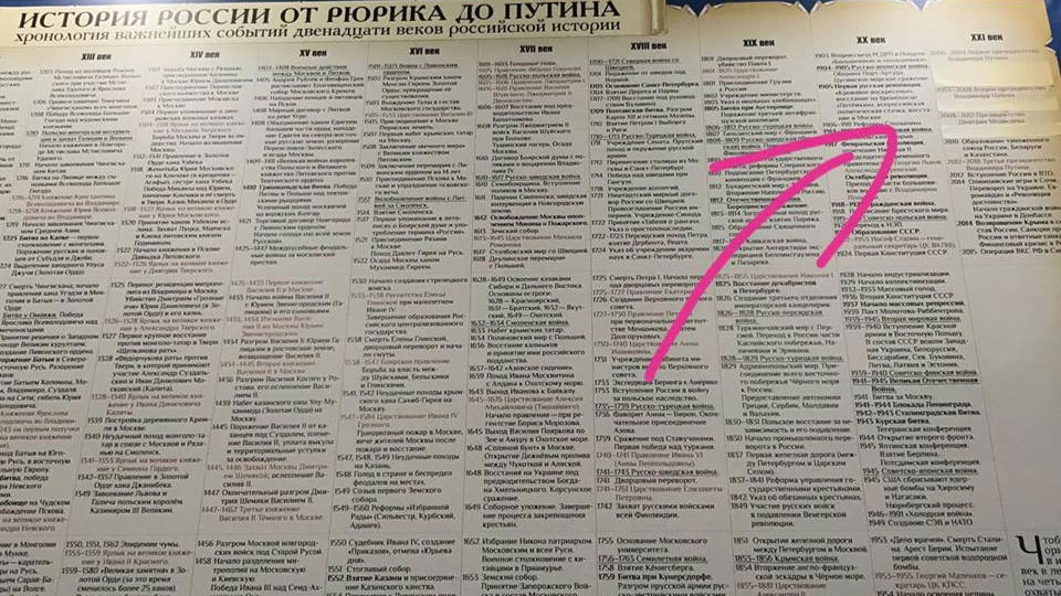 Организаторы парка "Россия – моя история" проверят, почему были заклеены трагические даты истории России