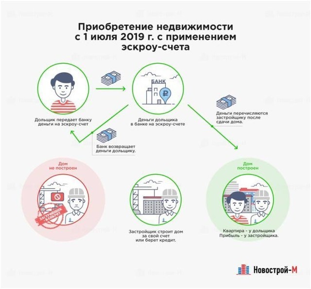 Путин поручил ЦБ отслеживать порядок введения эскроу-счетов