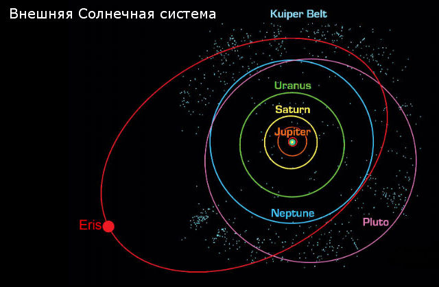 Объявился новый претендент на звание девятой планеты Солнечной системы