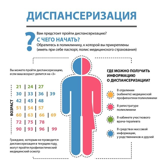 Россияне могут получить дополнительный выходной для прохождения диспансеризации