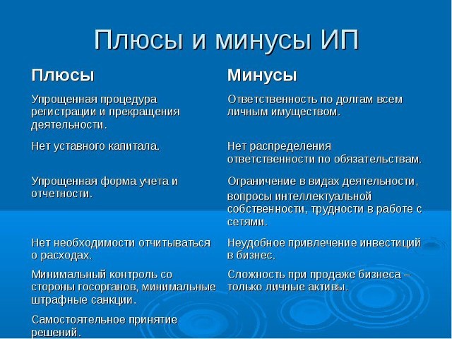 Количество индивидуальных предпринимателей в Москве увеличилось до 308 тысяч