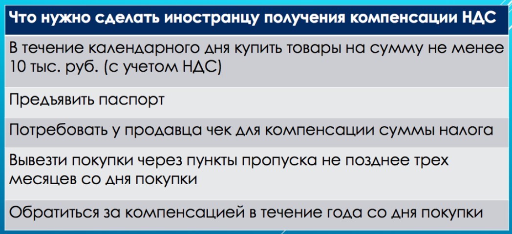 Силуанов: система tax free увеличила товарооборот подключенных к ней магазинов на 25%