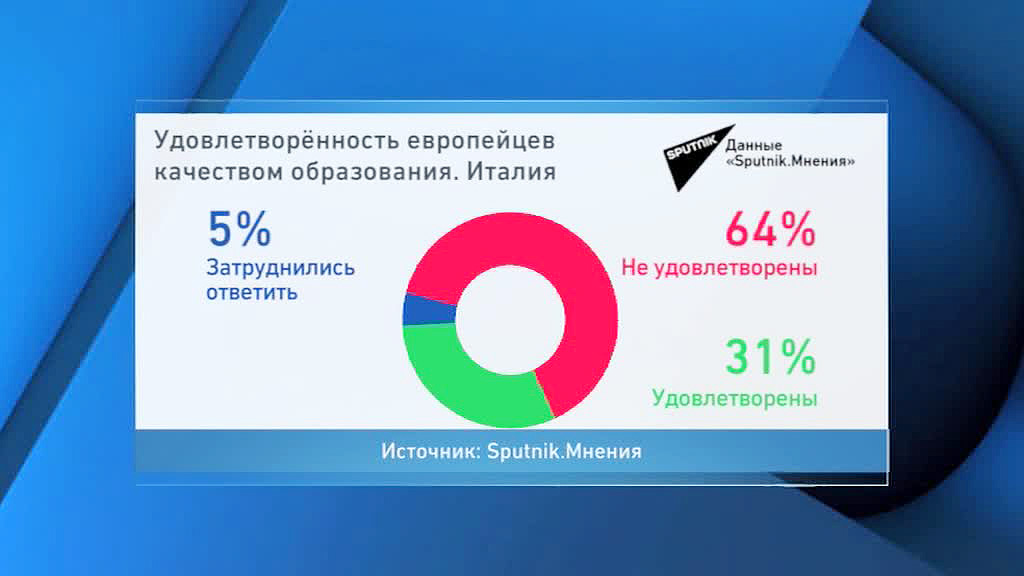 Жители ведущих стран ЕС недовольны качеством образования