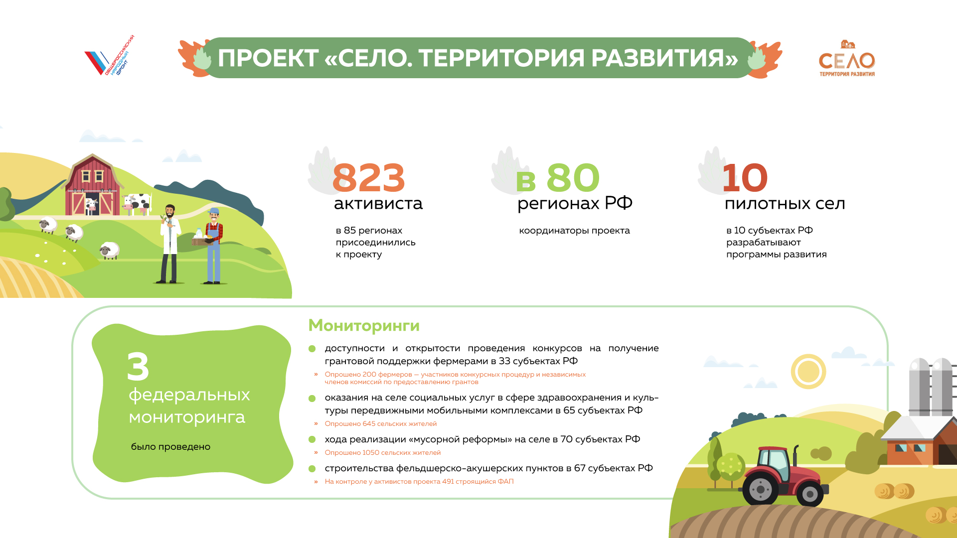 Минсельхоз попросил увеличить финансирование программы развития села на 43 млрд рублей