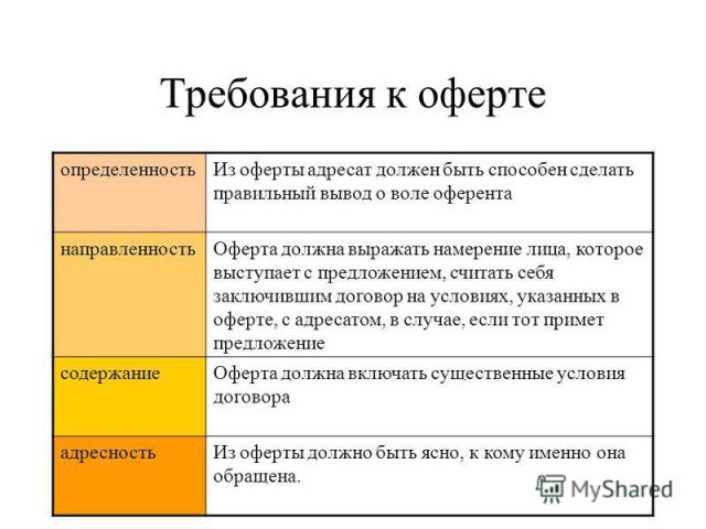 СМИ: Минюст предложил пересмотреть условия оферты