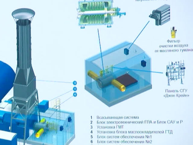 Инновация: новые возможности для транспортировки газа