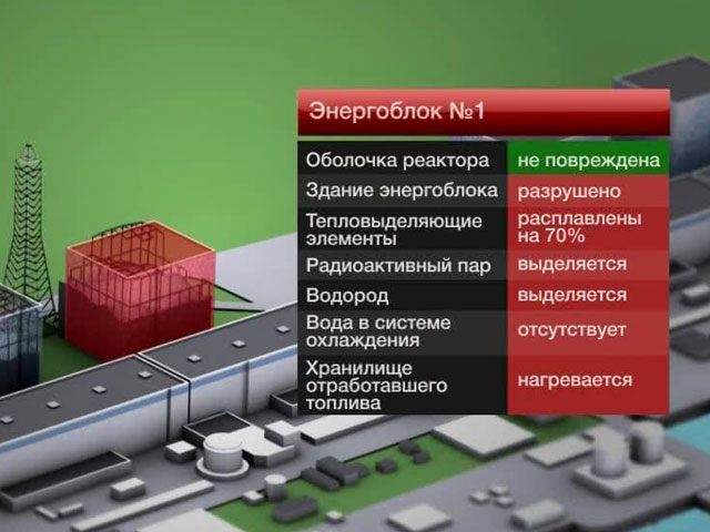 Курчатовский институт: расплава пяти активных зон на "Фукусиме" избежать не удастся