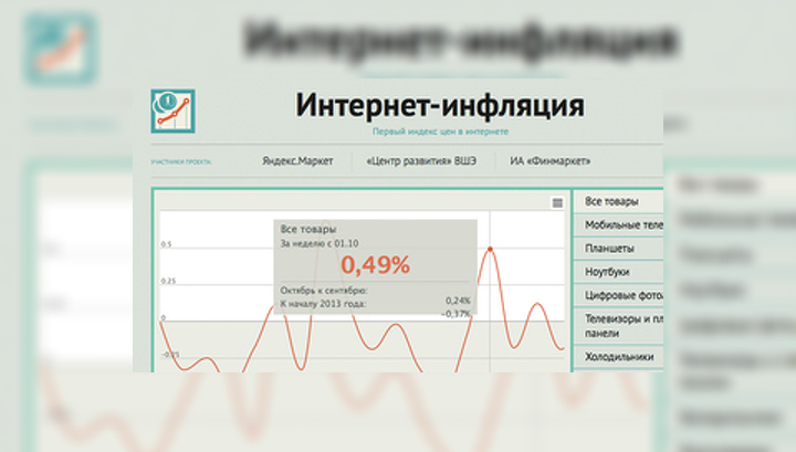 В России запущен индекс интернет-инфляции