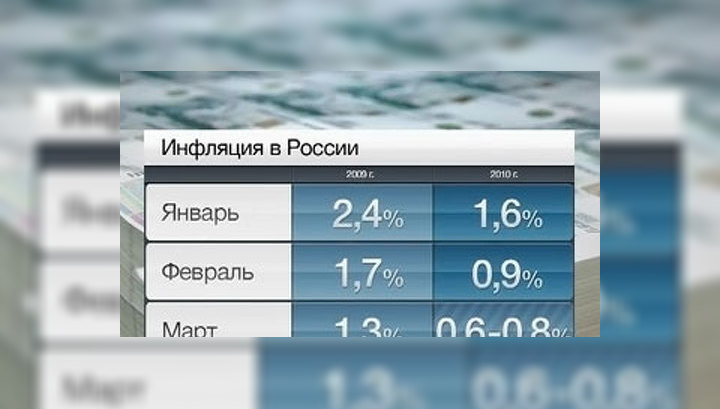 Инфляция с января по июнь составила 4,3%