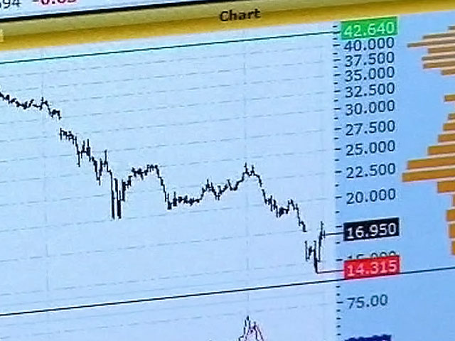 Фондовые торги в США завершились снижением котировок