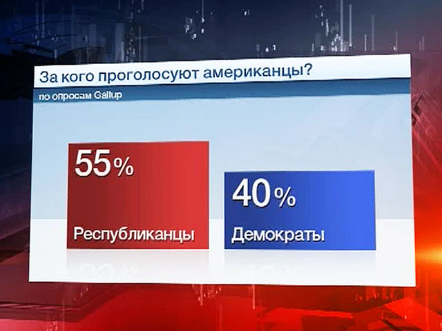 На выборах в США демократам предсказывают поражение