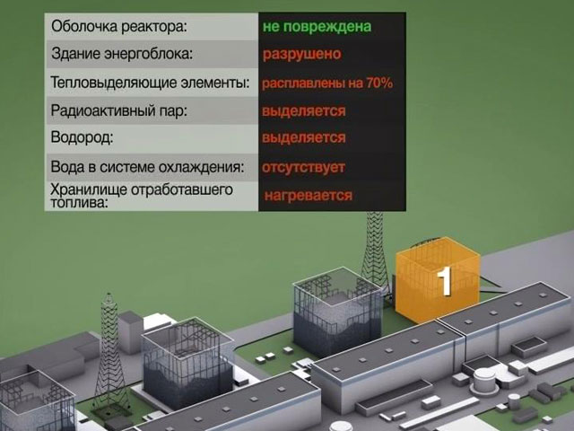 АЭС "Фукусима-1": повреждены 4 из 6 энергоблоков