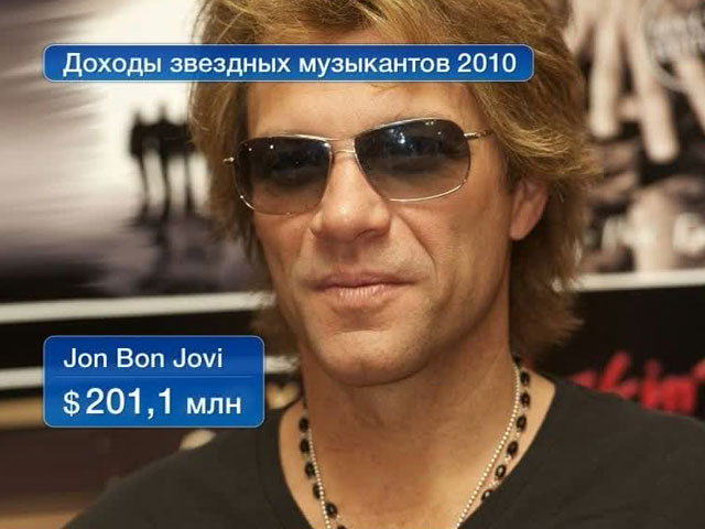 Музыканты подсчитывают доходы