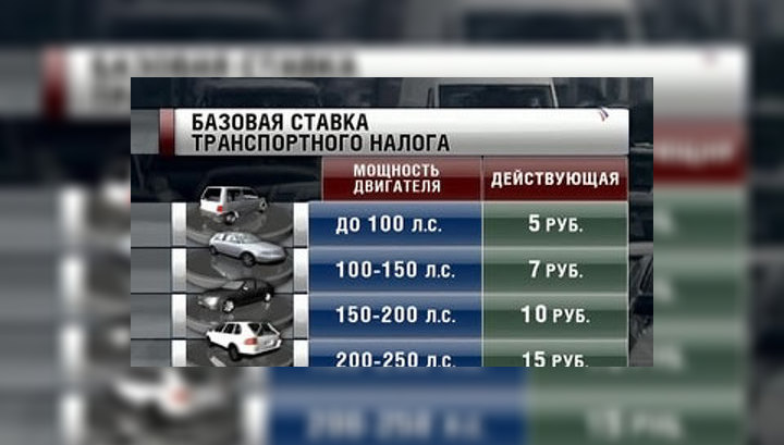 Олег Осипов: транспортный налог может быть отменен с 2011 года