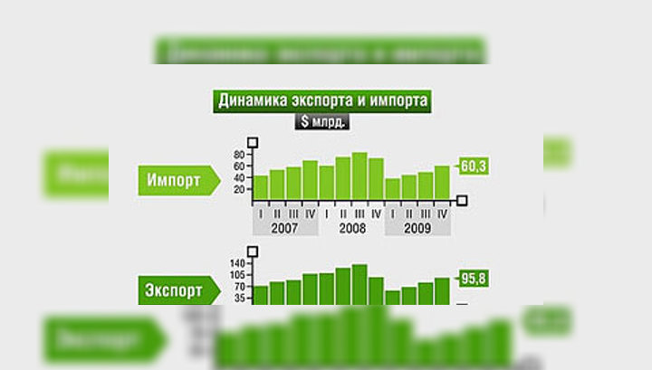 Профицит торгового баланса России в июле составил $11 миллиардов