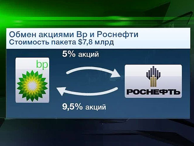 ВР и "Роснефть" перенесли срок сделки по обмену акциями