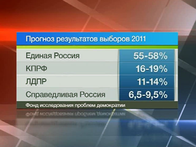 "Единая Россия" на выборах в Госдуму может набрать 55-58% голосов
