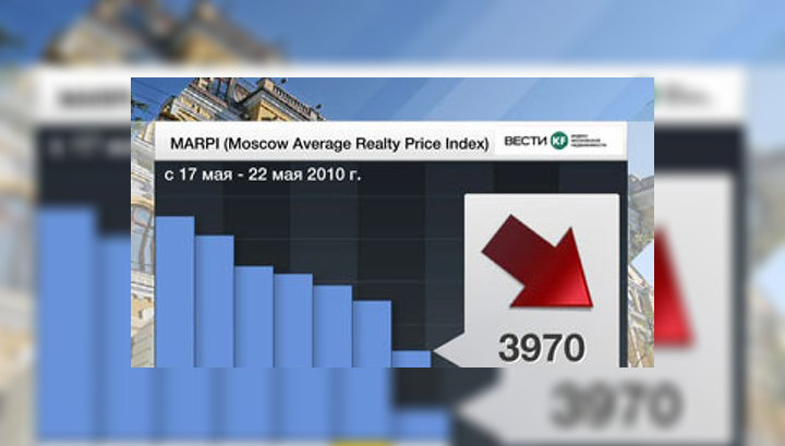 "Вести. Экономика": динамика индекса московской недвижимости MARPI