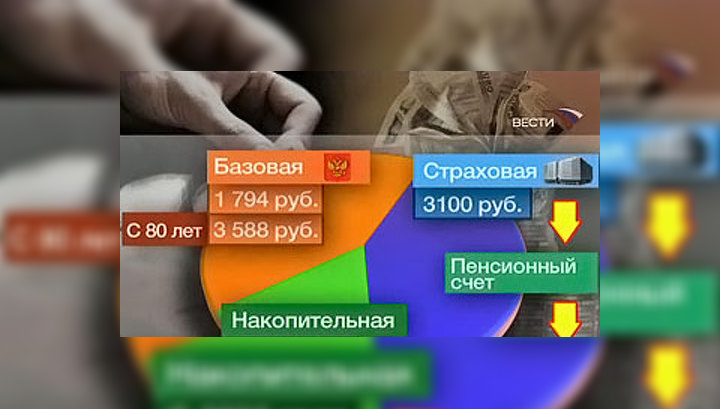 В России в третий раз за год выросли пенсии