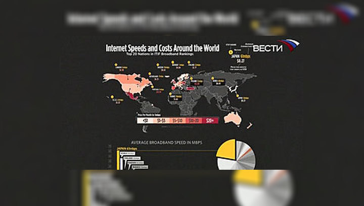 "Вести.net": "быстрый" Интернет и "дорогие" соцсети