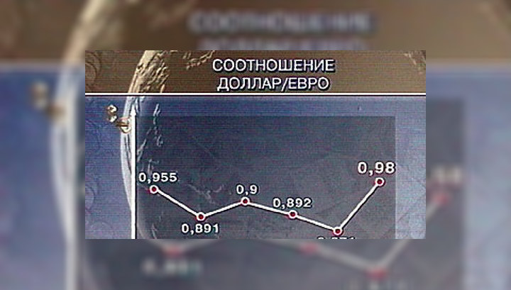 Финансовый скандал уравнял доллар и евро