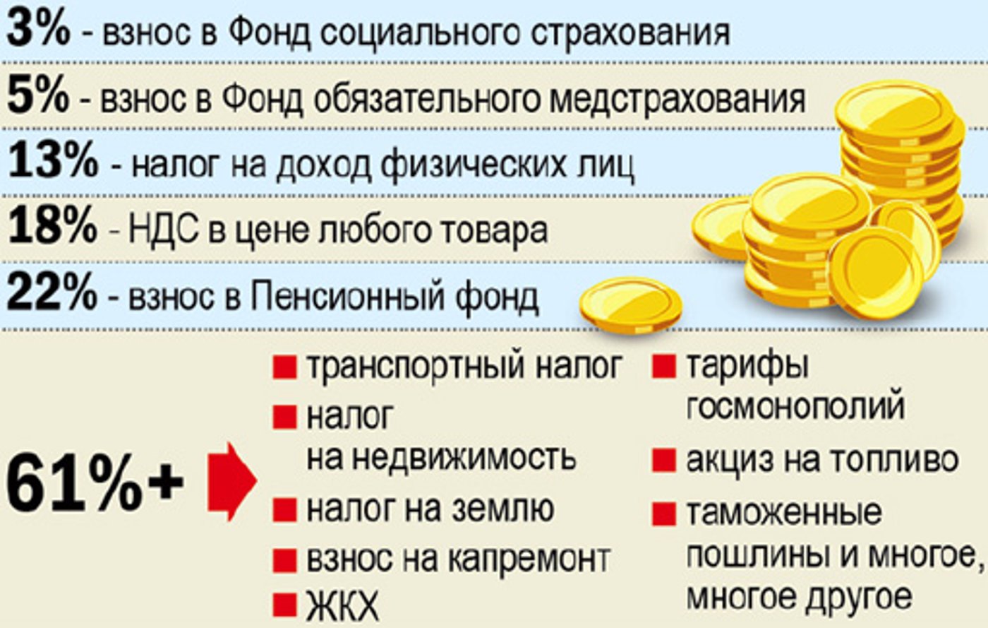 Госдума снизила размер соцвзносов для МСП с 30% до 15%