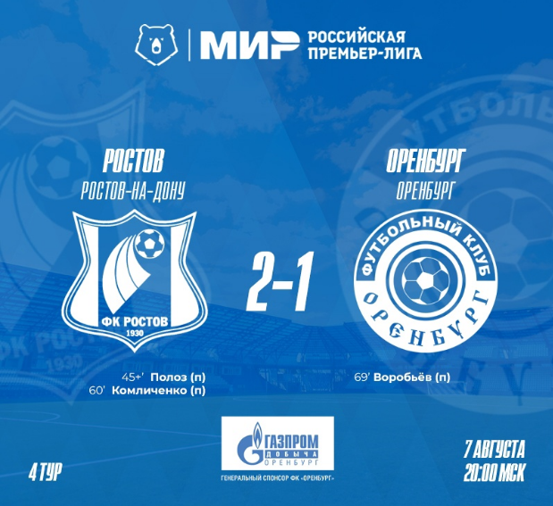 Оренбургские футболисты уступили соперникам со счетом 2:1