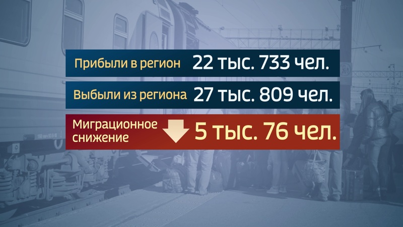 Оренбуржцев за год стало значительно меньше