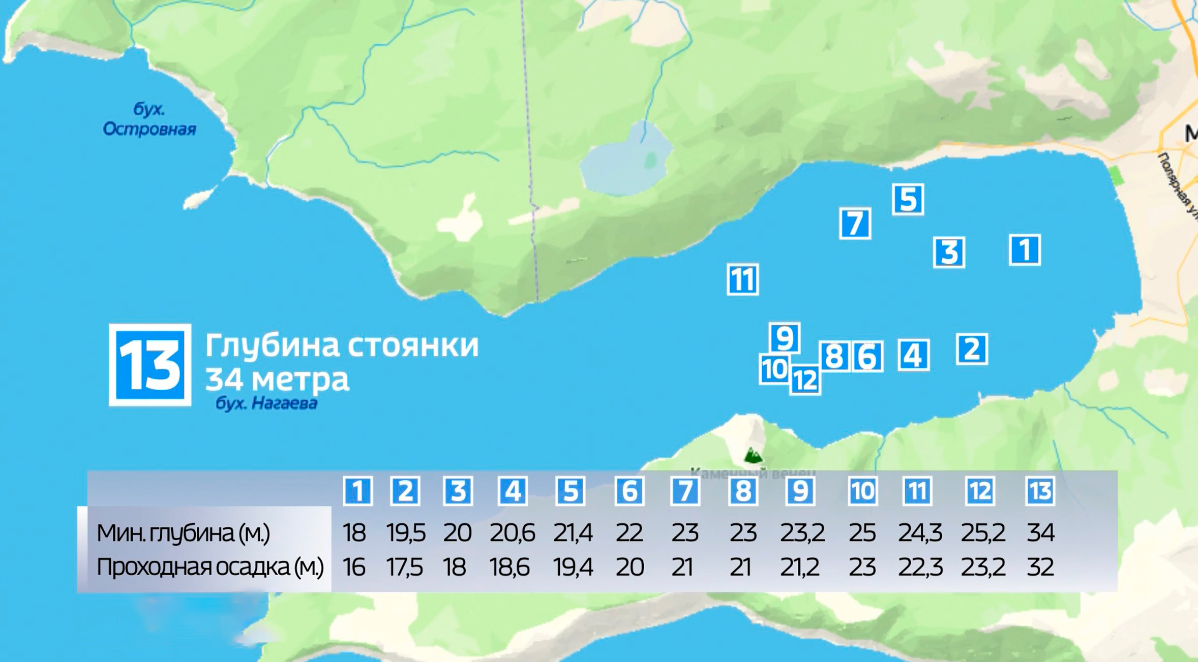Опубликованы сведения о глубинах Нагаевской бухты