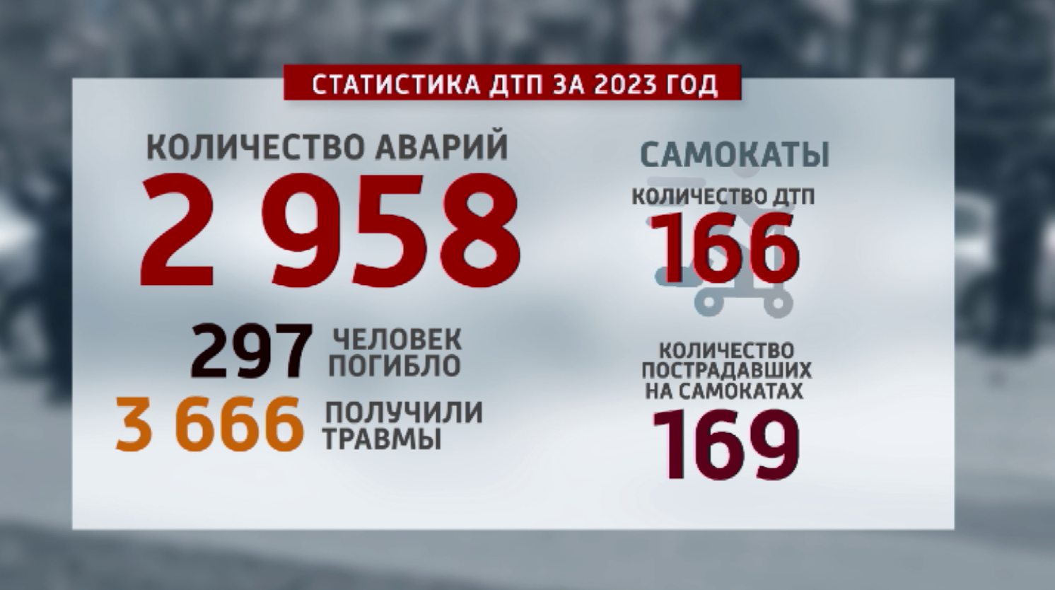 Почти 3 тысячи ДТП произошли в прошлом году в Красноярском крае