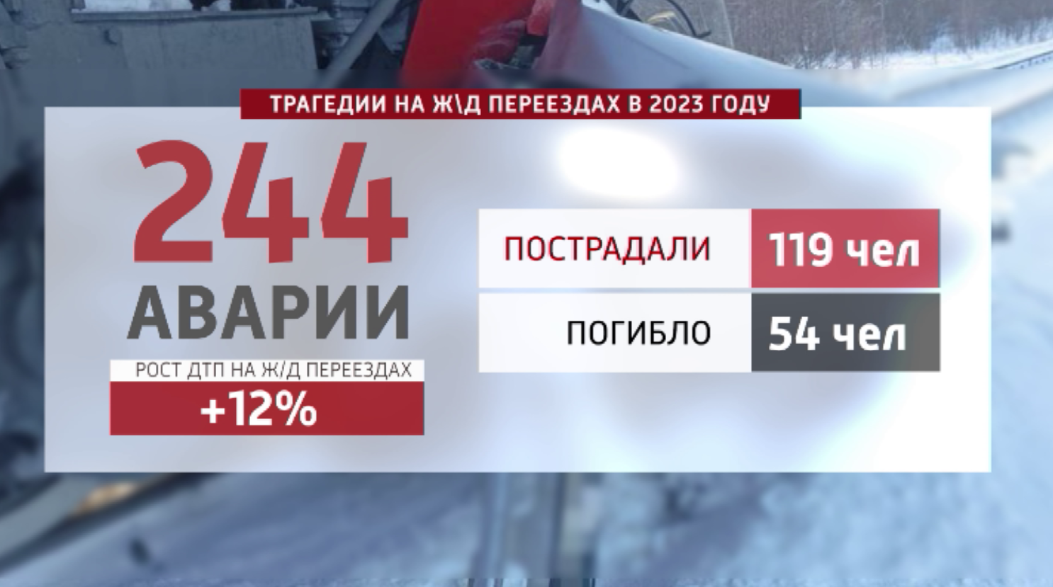 Печальная статистика: несколько десятков человек погибли на железнодорожных переездах в прошлом году