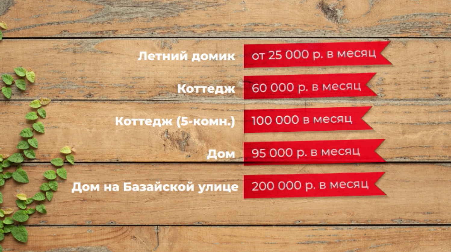 "Жизнь в цифрах": сколько стоит взять в аренду дачу