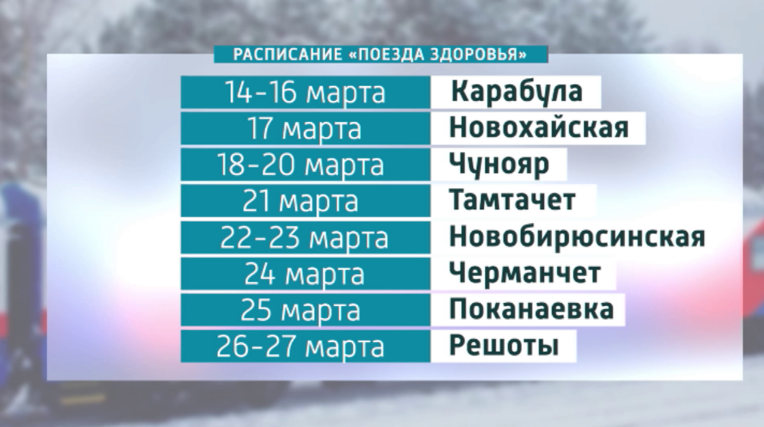 Поезд здоровья отправляется на восток Красноярского края