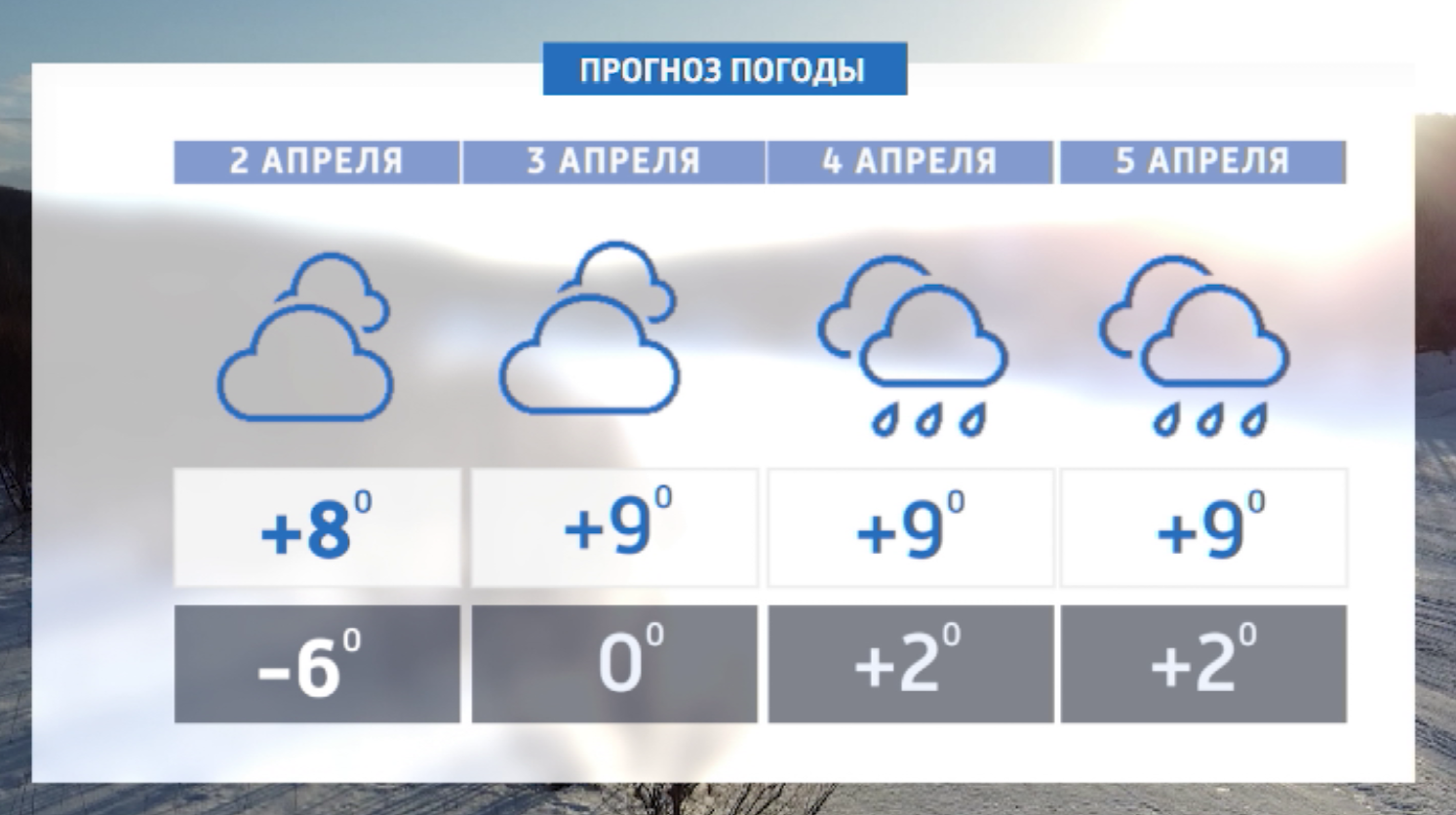 На смену теплым дням придет дождь и весенняя прохлада