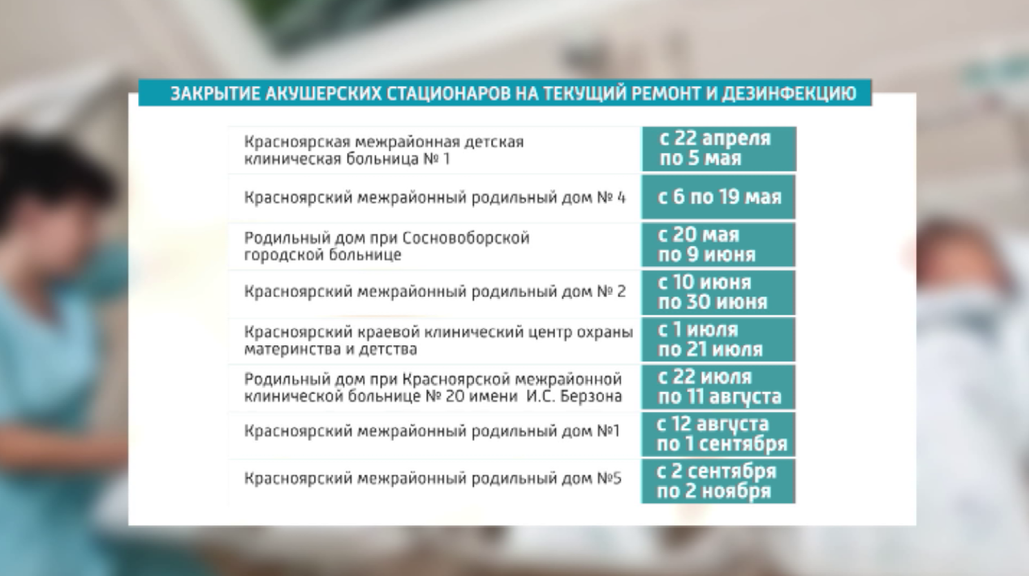 Родильные дома закроют на ремонт и дезинфекцию