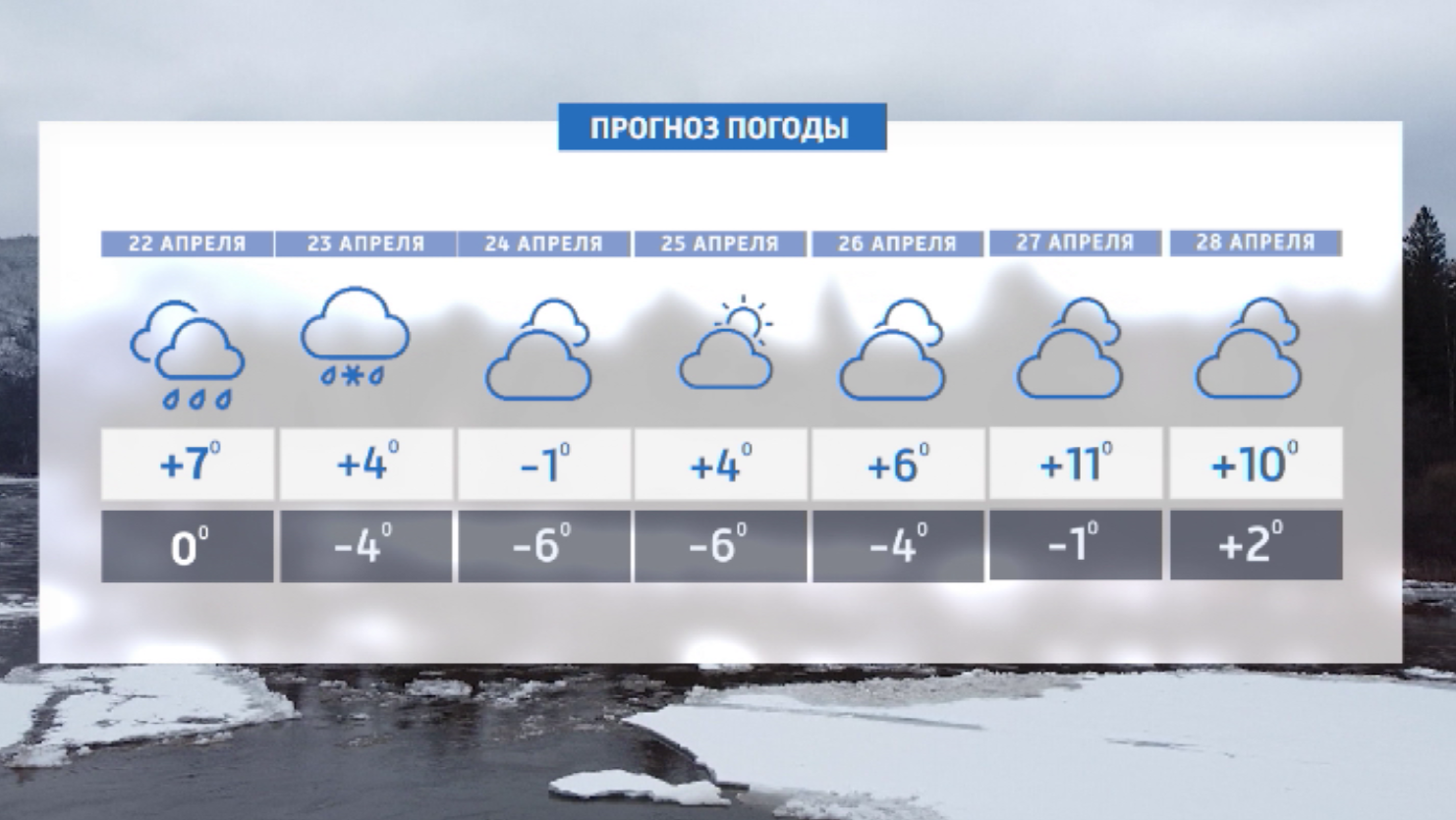 Какой погоды ждать от последней рабочей недели месяца?