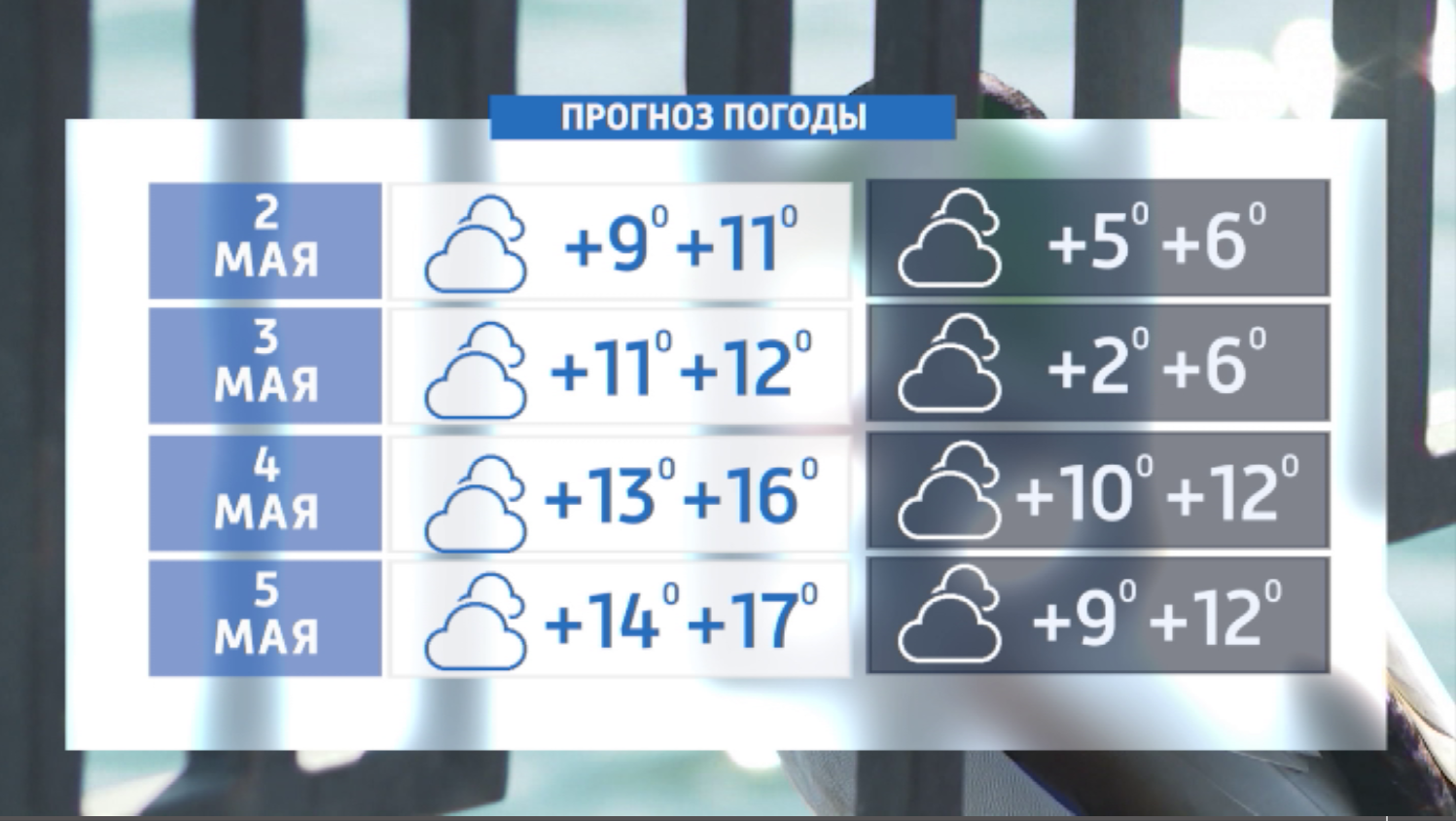 После недолгого потепления в Красноярск вновь придут холода
