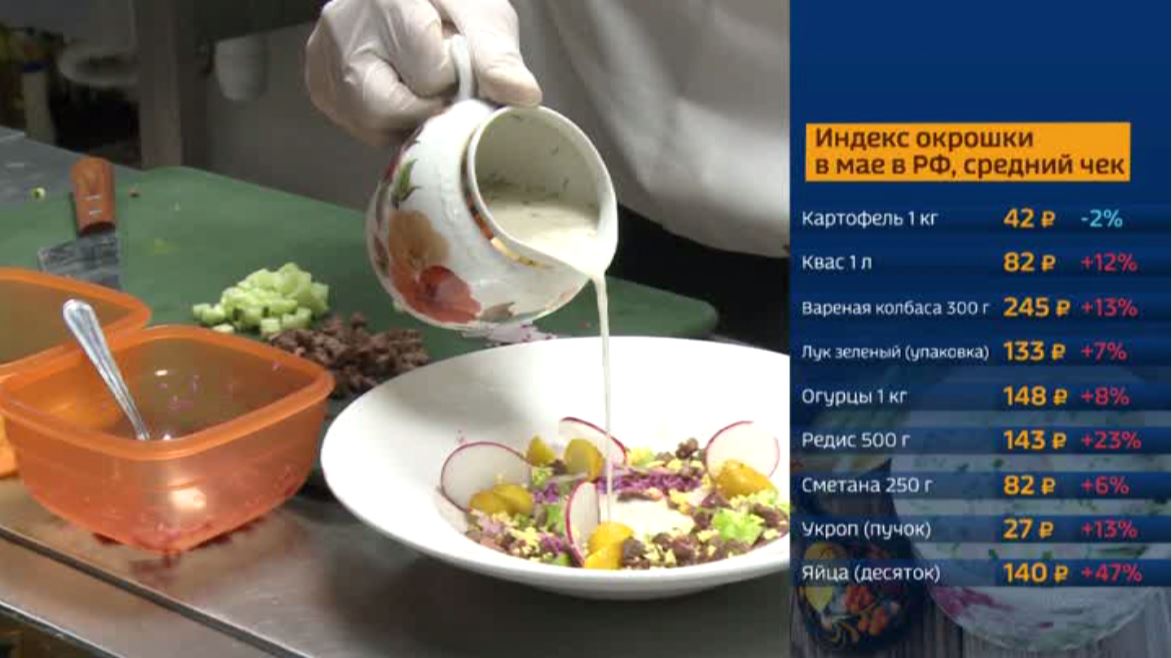 На Кубани подорожала окрошка