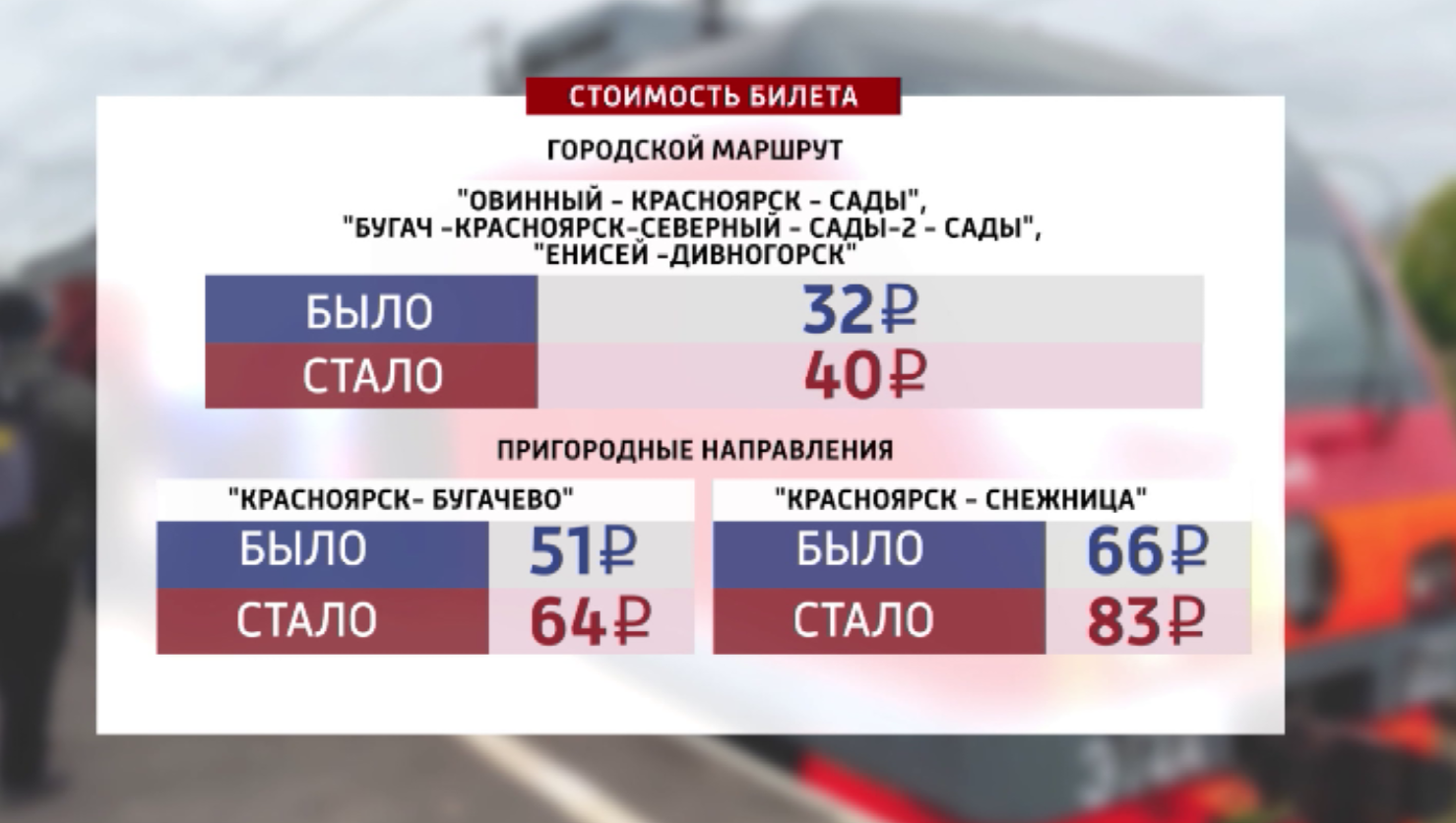 Стоимость проезда в электричках вырастет сразу на 25 процентов