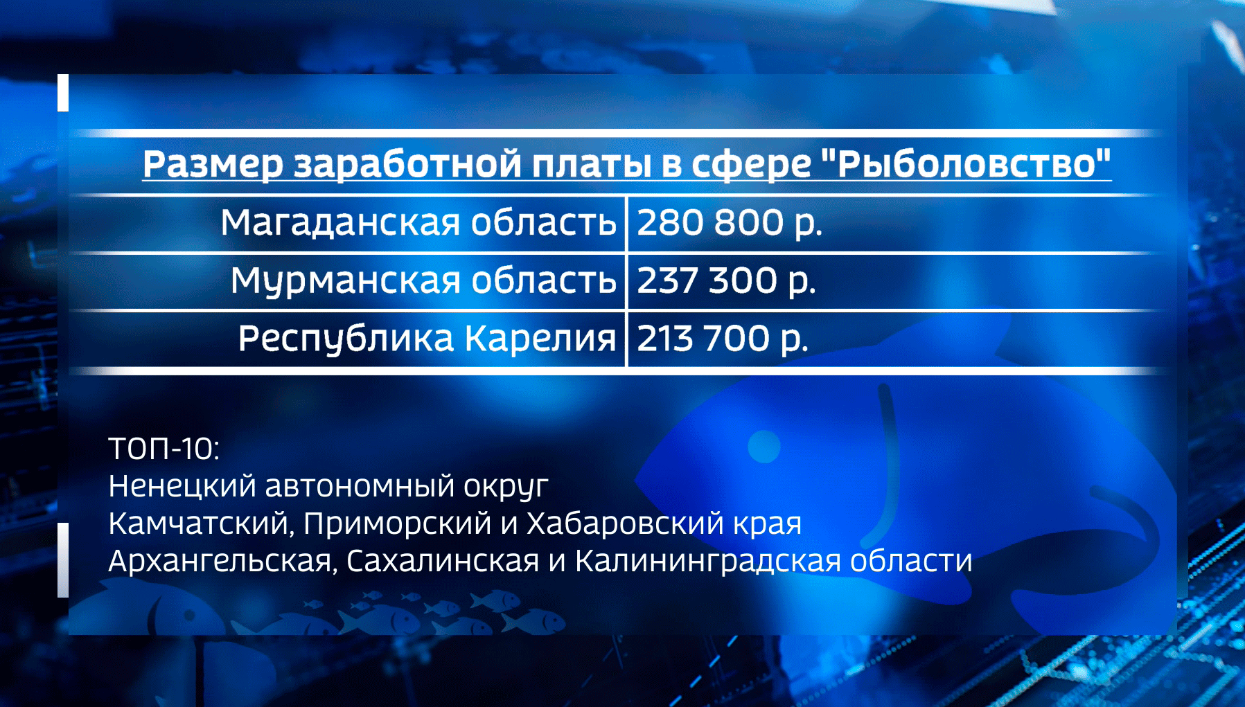 Самая большая зарплата в сфере "Рыболовство" в Магаданской области