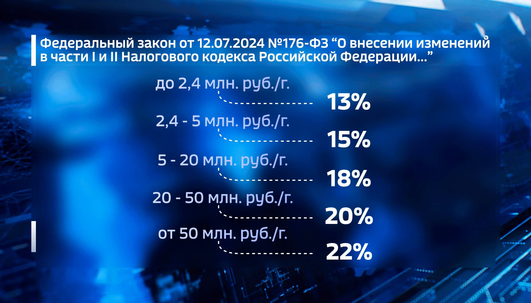 Нововведения в Налоговом кодексе не коснутся северных надбавок
