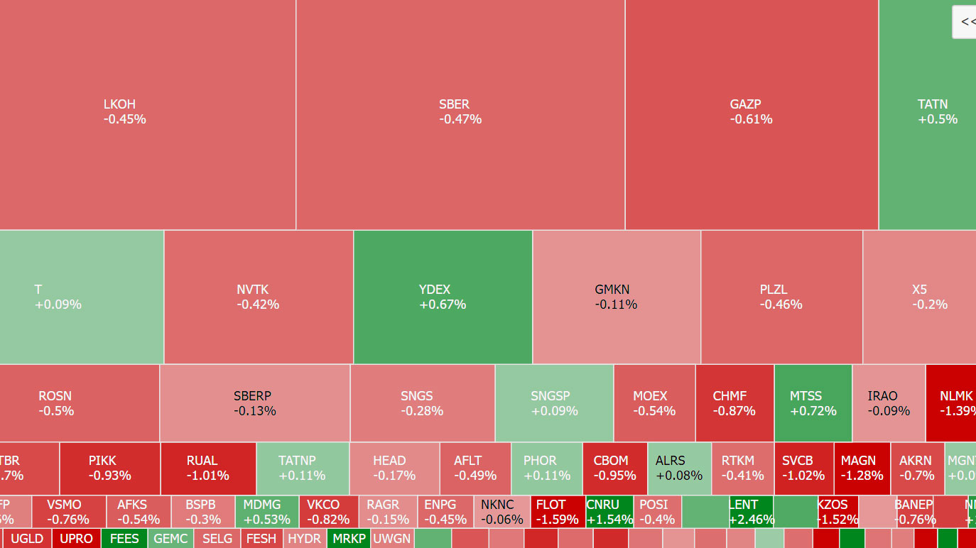 Индекс Мосбиржи упал после слов Путина о готовности к войне с Европой