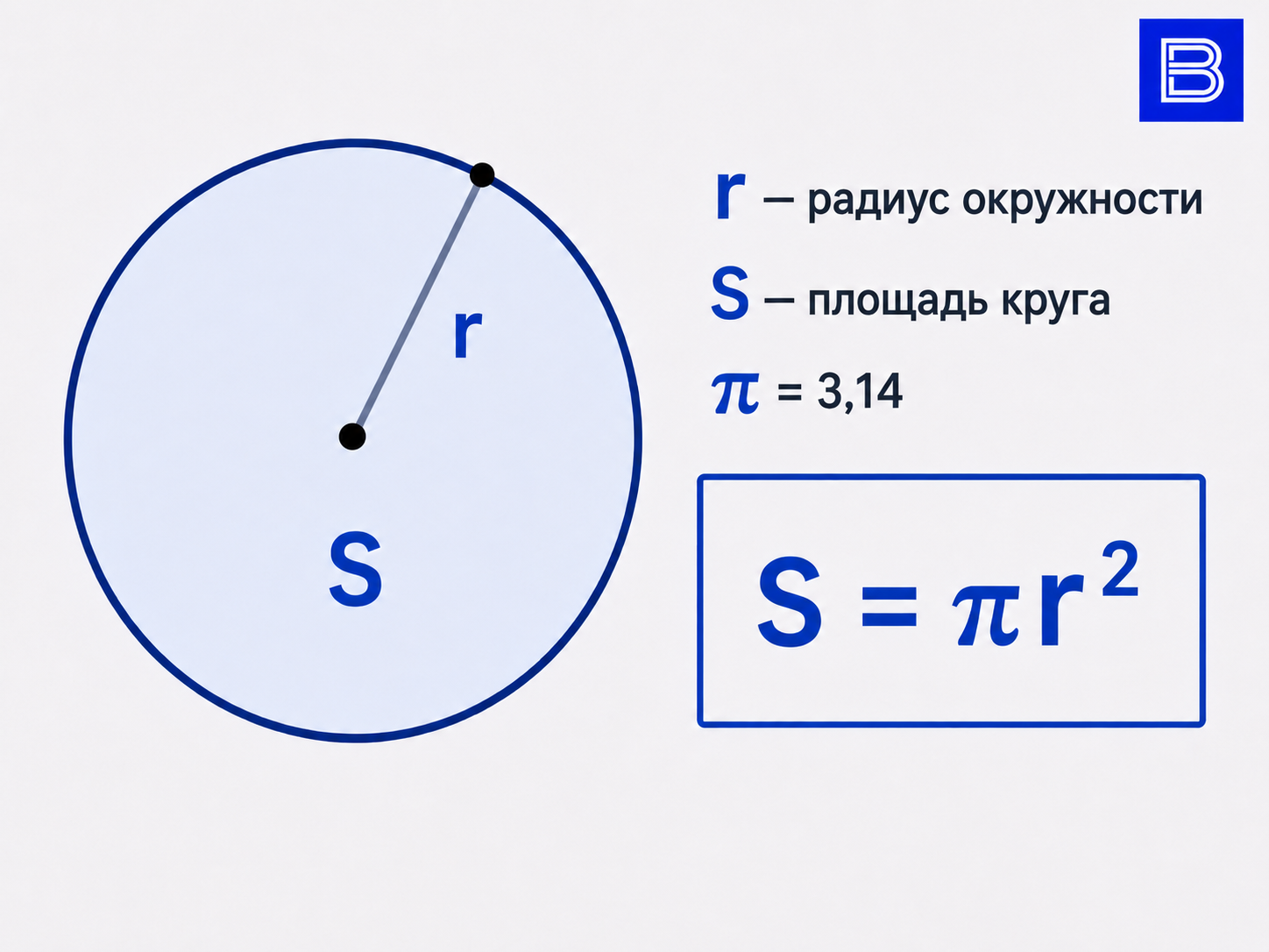 Формула вычисления площади круга через радиус