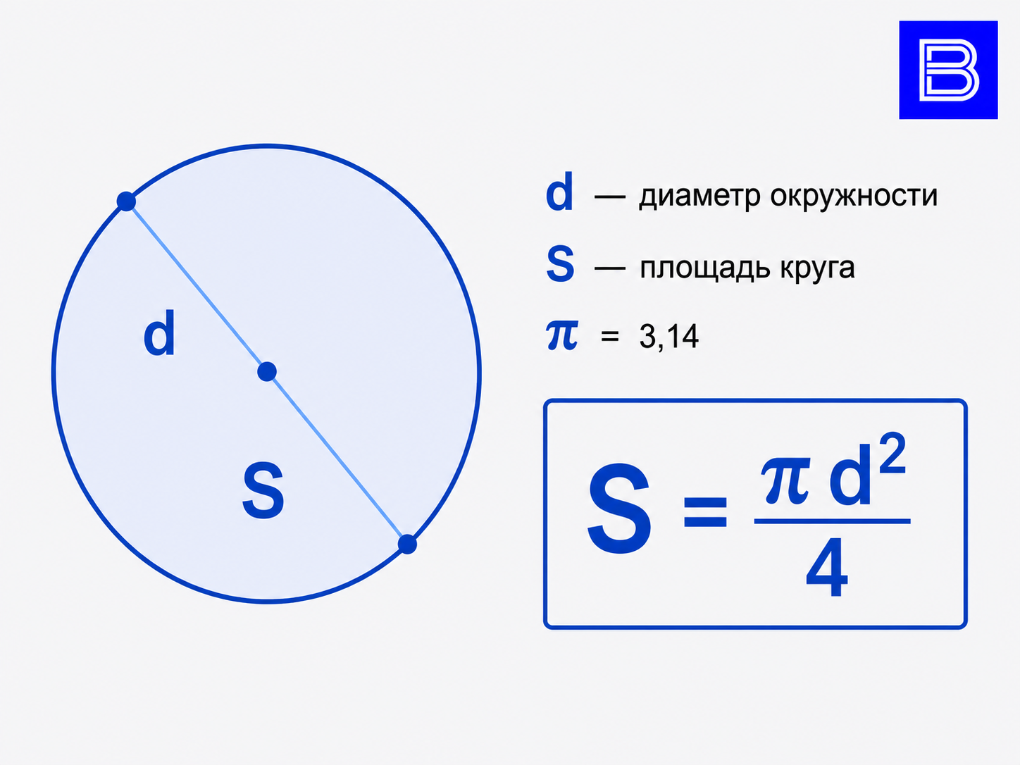 Формула вычисления площади круга через диаметр