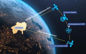 Маск отказал Киеву в использовании Starlink для атак вглубь России