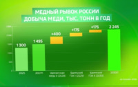 Эксперт: Россия уравняет свои доли на рынках традиционной и новой энергетики